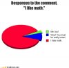 funny-graphs-responses-to-the-comment-i-like-math.jpg