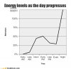 funny-graphs-energy-levels-as-the-day-progresses.jpg